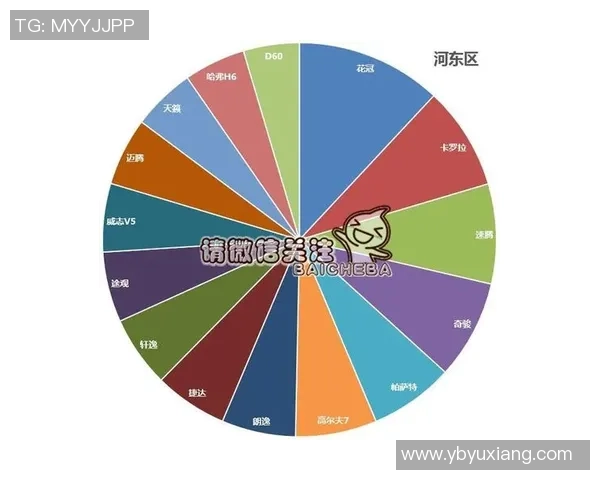 独家分析：WE的比赛经验对比