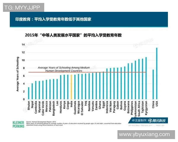独家分析：武汉街舞队的速度对比