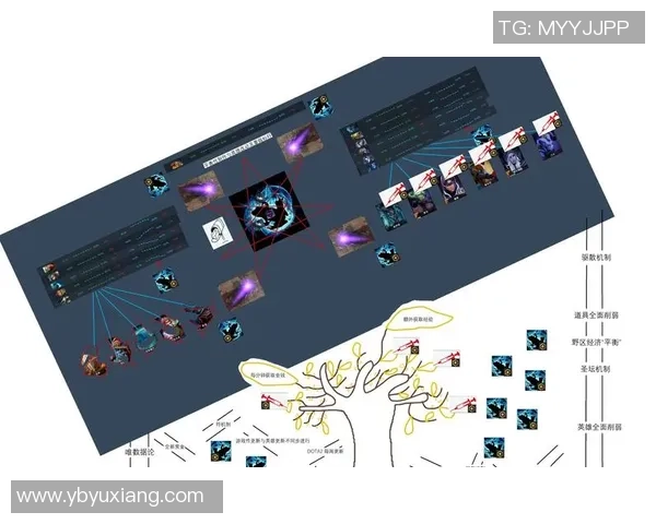 科学DOTA2：团队协作训练方法