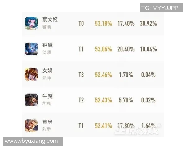 2026王者荣耀耐力排行榜：EDG位居第8名