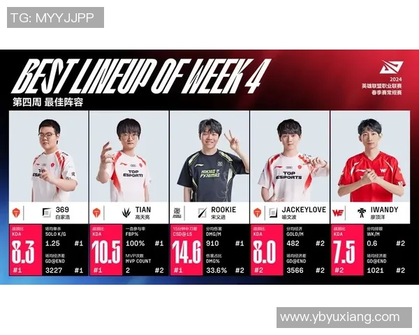 英雄联盟巨献：探秘WE的灵活性